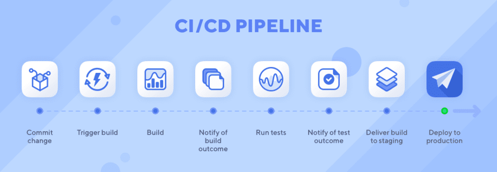 Building a Continuous Delivery Scorecard