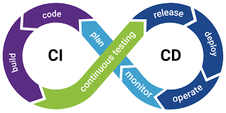 What is Continuous Integration