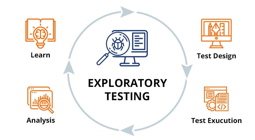 Exploratory Testing